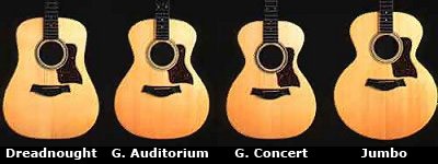 Ảnh hưởng của thân đàn guitar đến chất lượng âm thanh